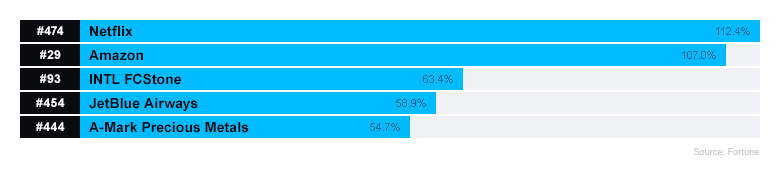BST.12.15.15 gainers