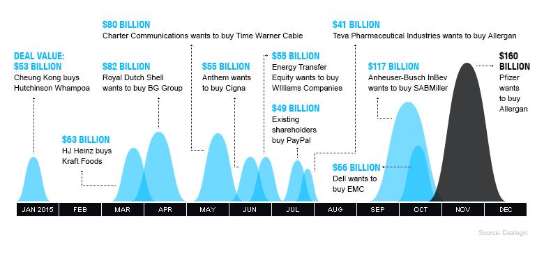 BST.12.15.15 mergers