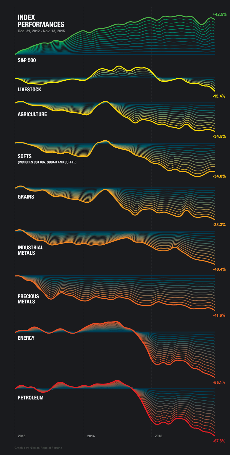 CHA-12-15-graphic