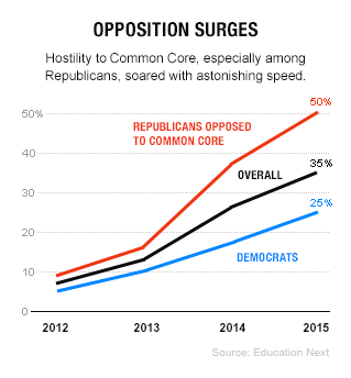 COR.01.01.16 chart opposition