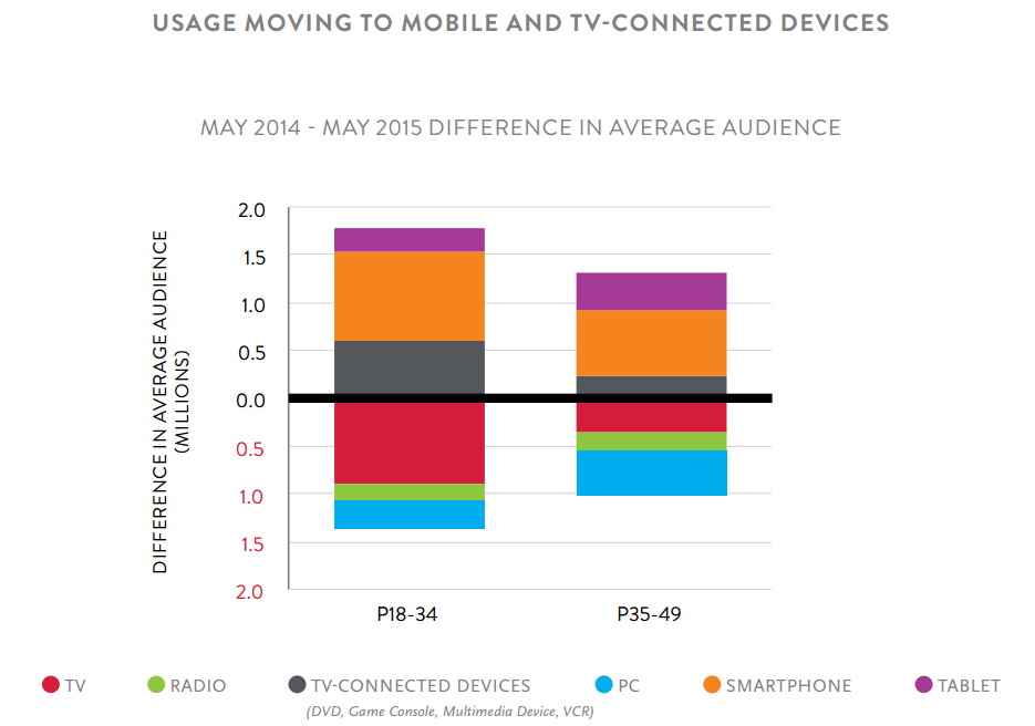 Nielsen media study 1