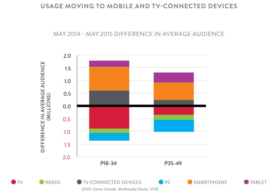 Nielsen media study 1