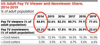Pay TV data