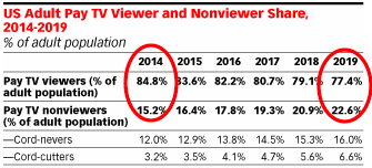 Pay TV data