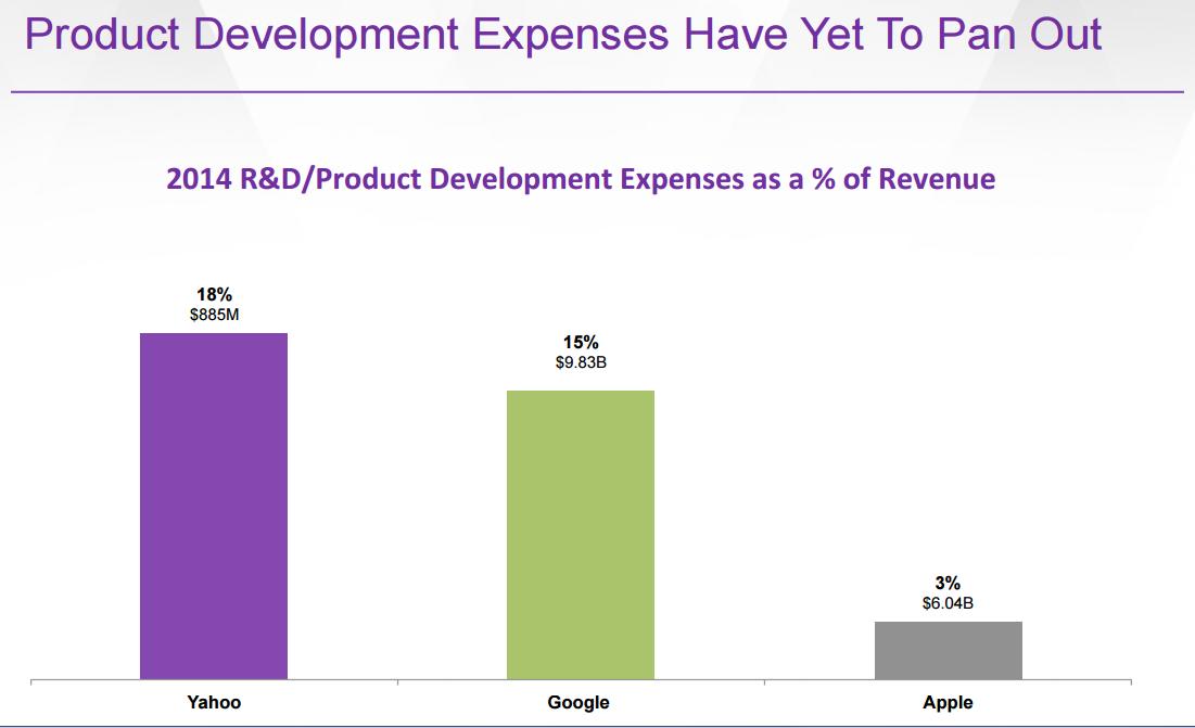 Product development