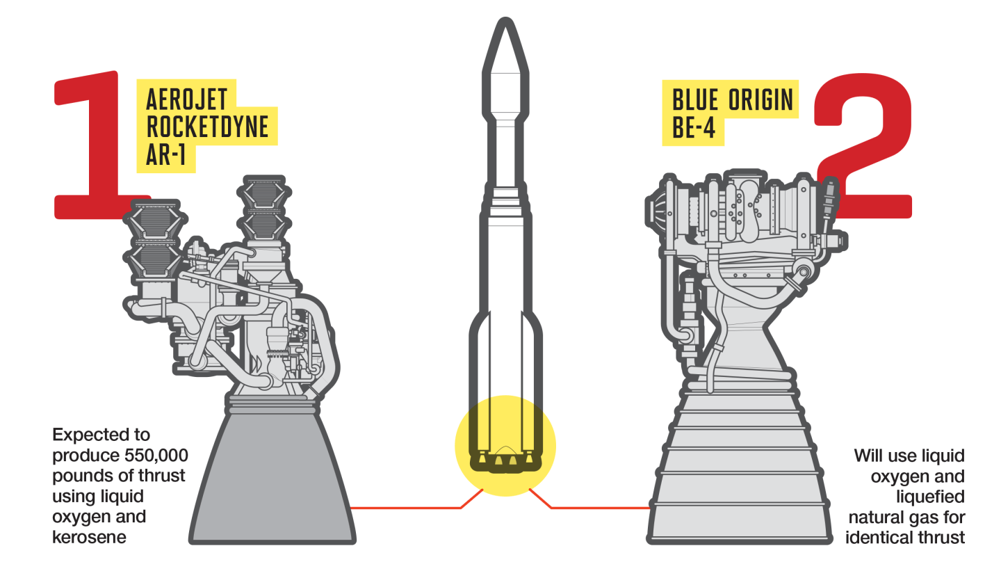 How Blue Origin Is Disrupting the Aerospace Industry | Fortune