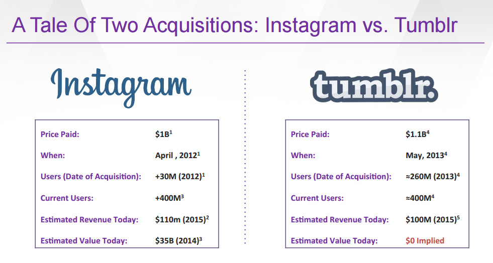 Tumblr and Instagram