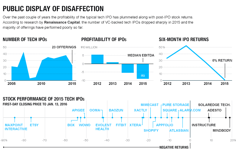 IPO.02.01.16.charts 1