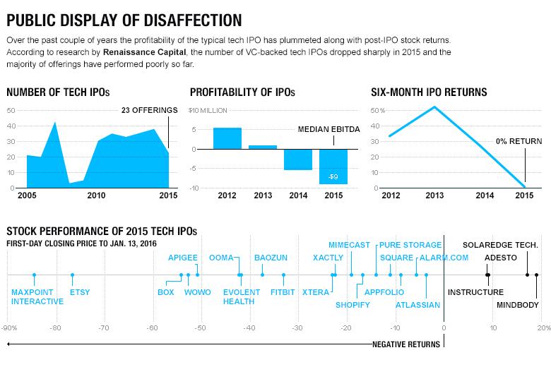 IPO.02.01.16.charts 1