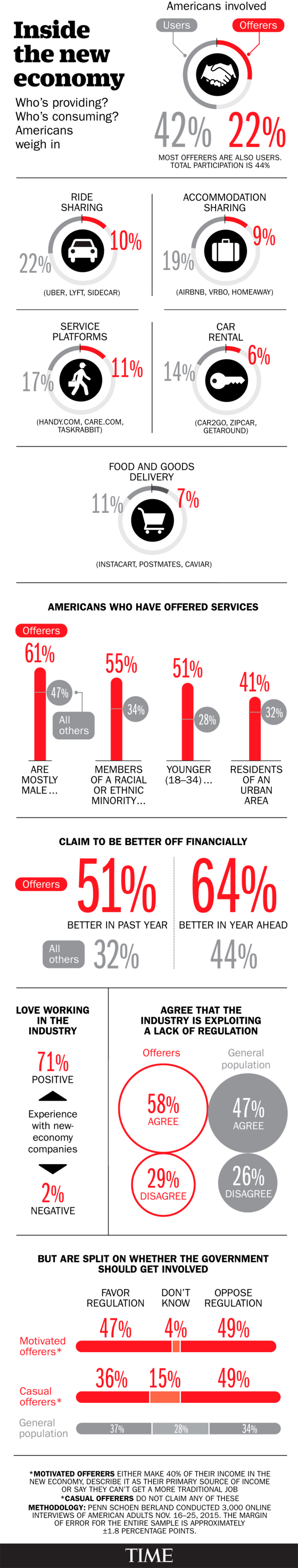 new-economy-poll