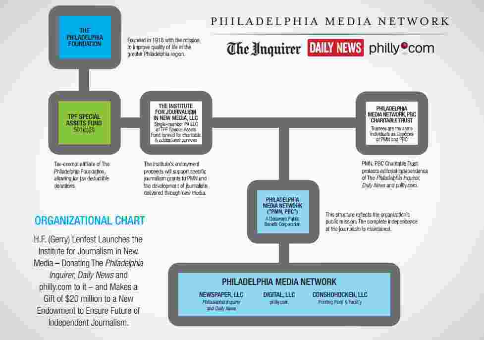 Philadelphia Media Network