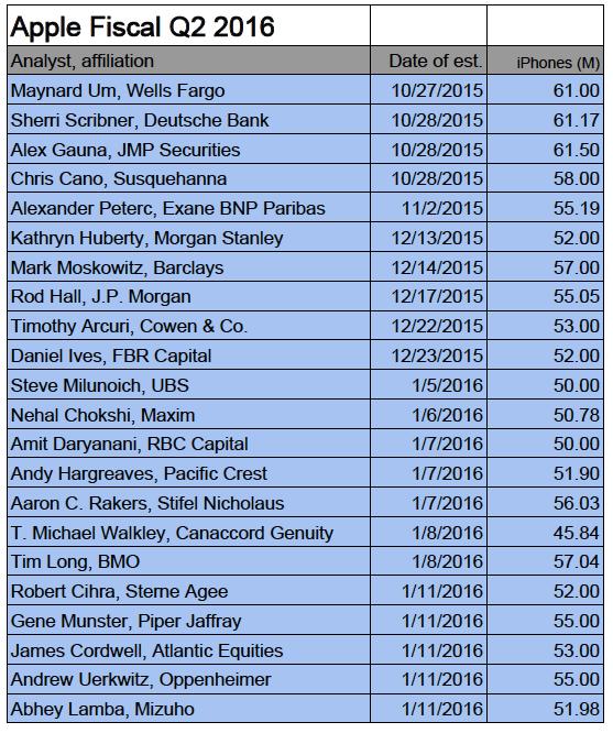 Screen Shot 2016-01-12 at 11.04.59 AM