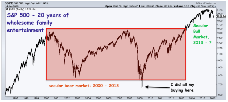 Screen Shot 2016-01-15 at 3.37.43 PM