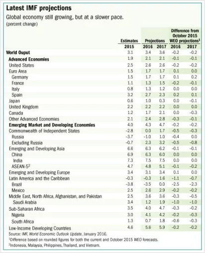 Screen Shot 2016-01-19 at 11.23.03