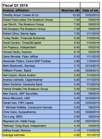 Screen Shot 2016-01-21 at 11.08.47 AM