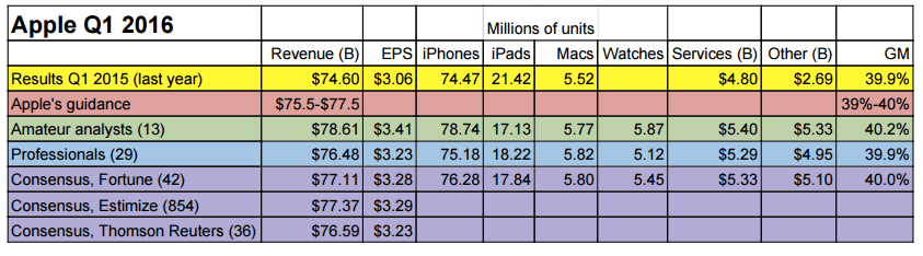 Screen Shot 2016-01-26 at 7.51.02 AM