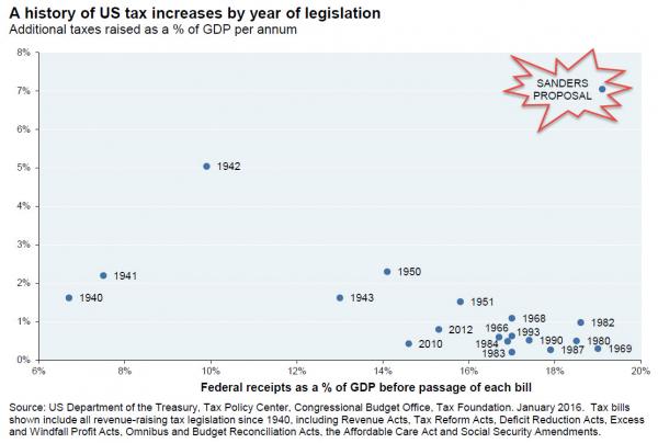 20160222_socialism_0