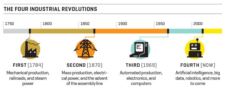 BRI.03.01.16.timeline.revolution.780