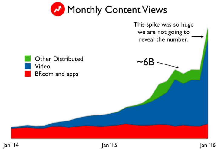 BuzzFeed chart 2