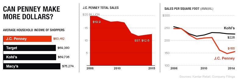 jcp.03.01.16.chart.updated3