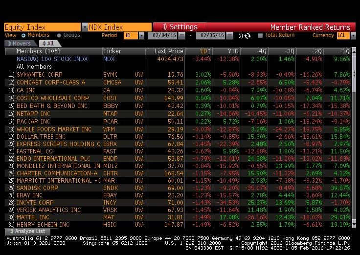 nasdaqstocks