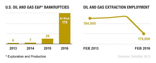 BRI.04.01.16.fracking.chart.final