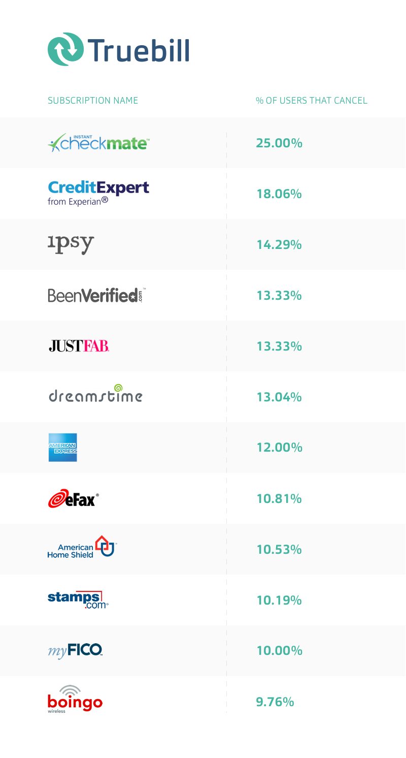 CancelPercentage_Table-1