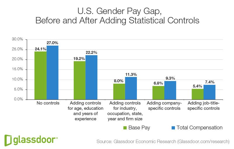 Fig2_US_Gender Pay Gap Bar Chart