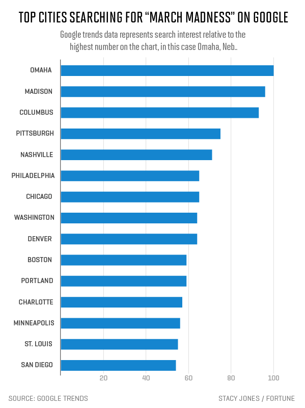 google-trends-city-marchmadness