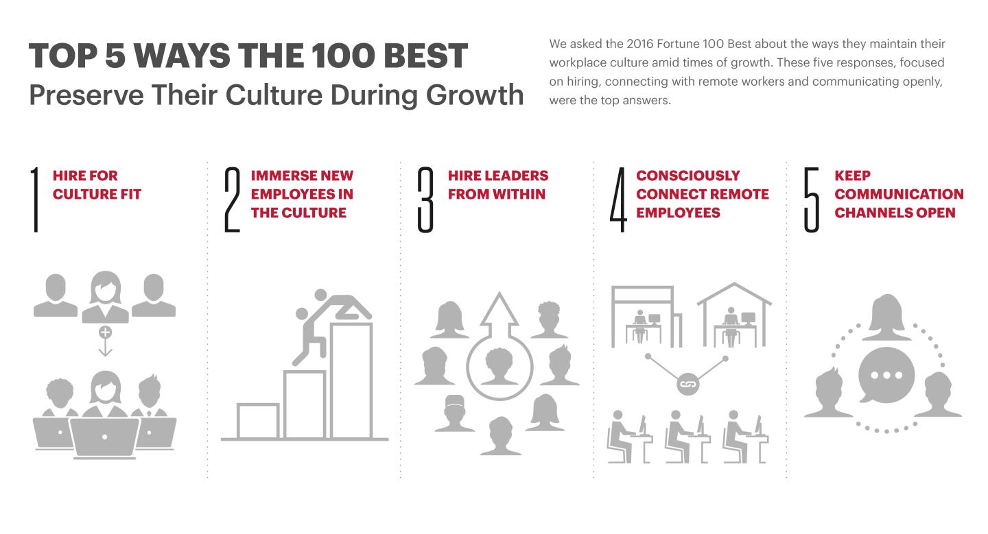 GPTW Infographic 5 Ways 100 Best Preserve Culture Amid Growth
