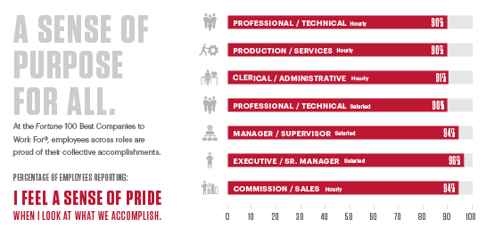 infographic-Chart545