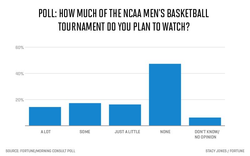ncaa-intent-to-watch