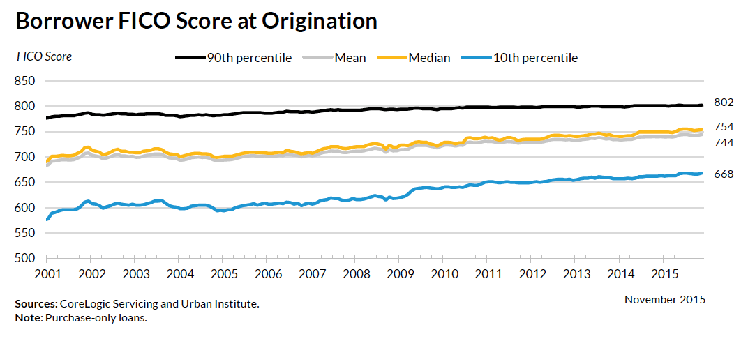 Screen Shot 2016-03-24 at 3.51.42 PM