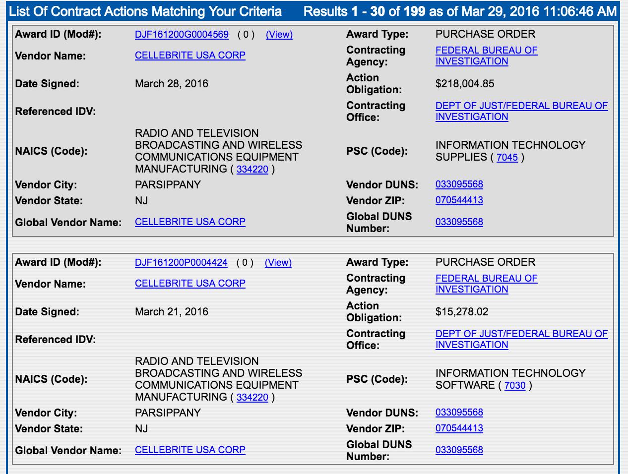 Government purchase records show the FBI bought more than $233,000 in IT software and supplies from Cellebrite in the week since it said it found a way to unlock the terrorist's iPhone.
