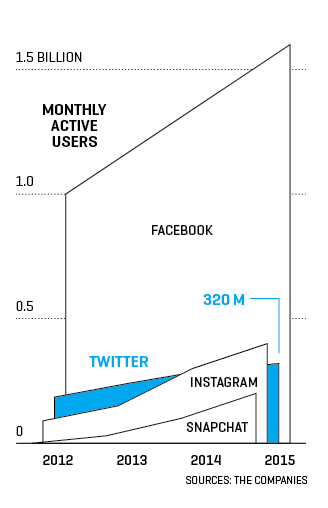 TWT.chart