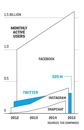 TWT.chart