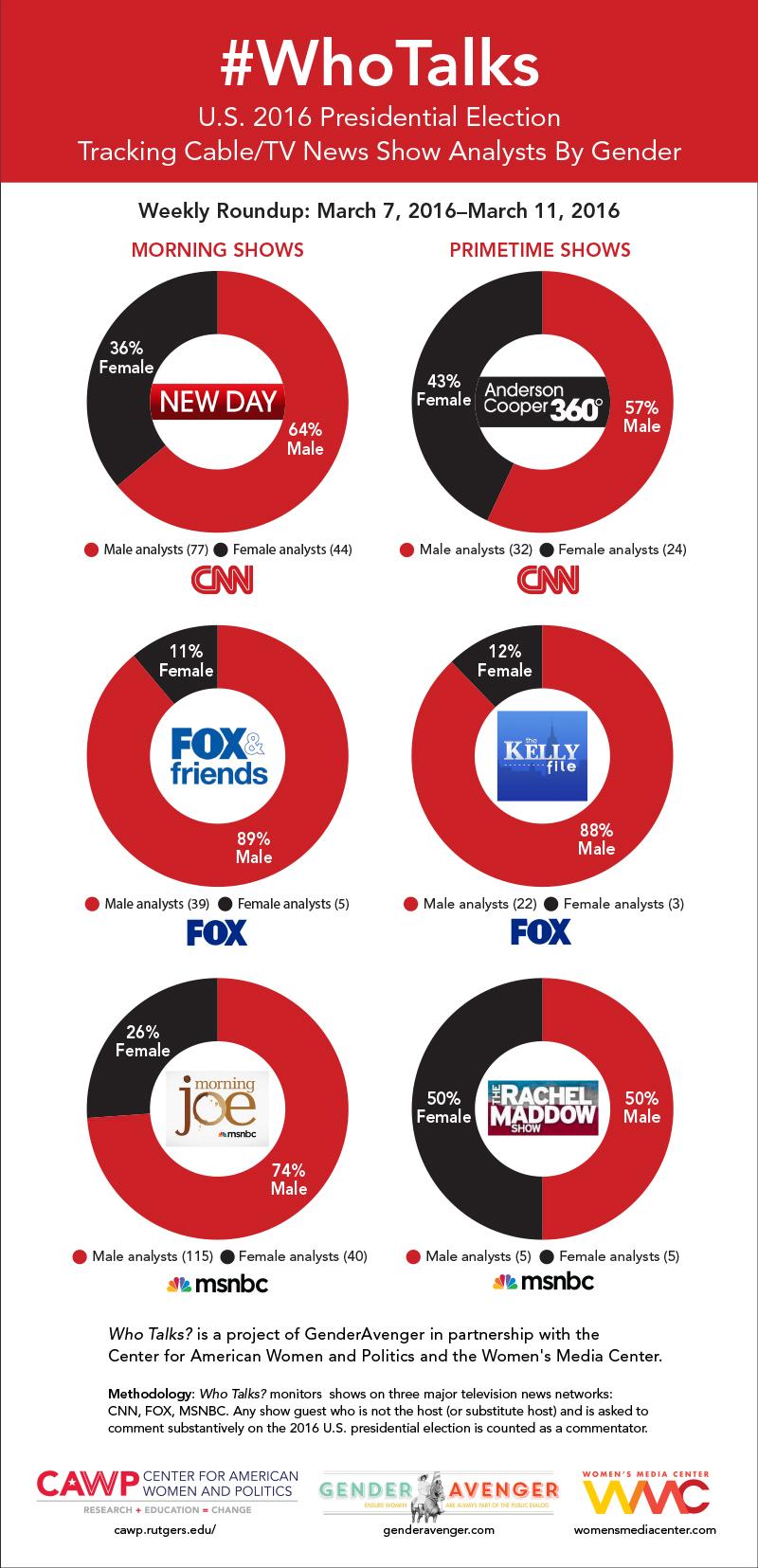 EMMY INFOG NEW
