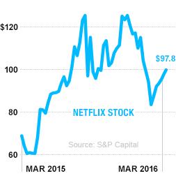 WMA.04.01.16.chart