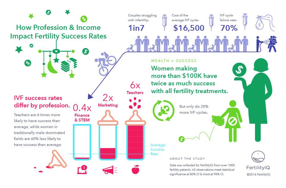 fertilityiq-infographic_4.26.2016