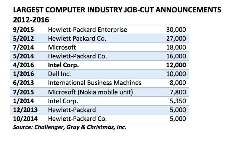 layoffs