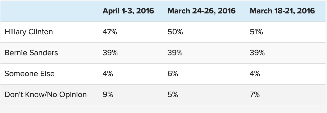 Screen Shot 2016-04-05 at 10.42.33 AM