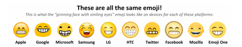 People Are Terrible At Understanding What Emojis Mean Fortune