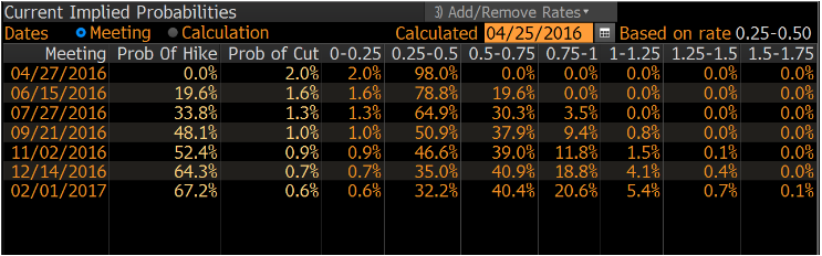 Screen Shot 2016-04-26 at 1.09.34 PM
