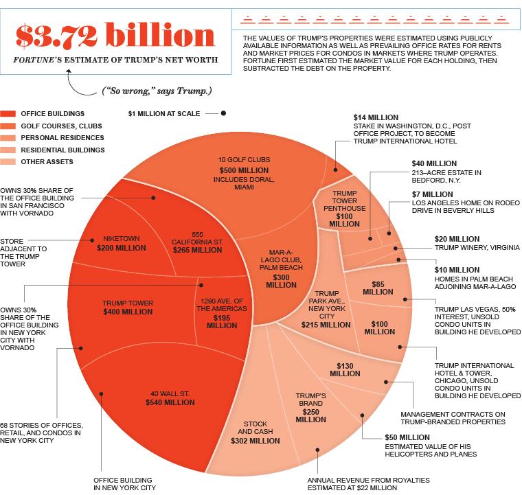 TRUMP_HOLDINGS_010_WEB