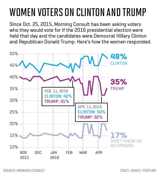 women-clinton-trump