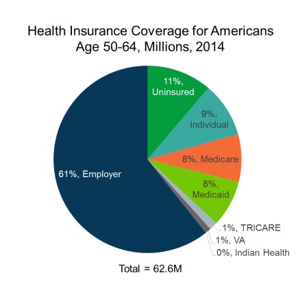 avalere clinton medicare