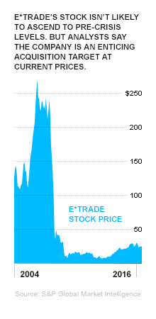 ETR.chart-1