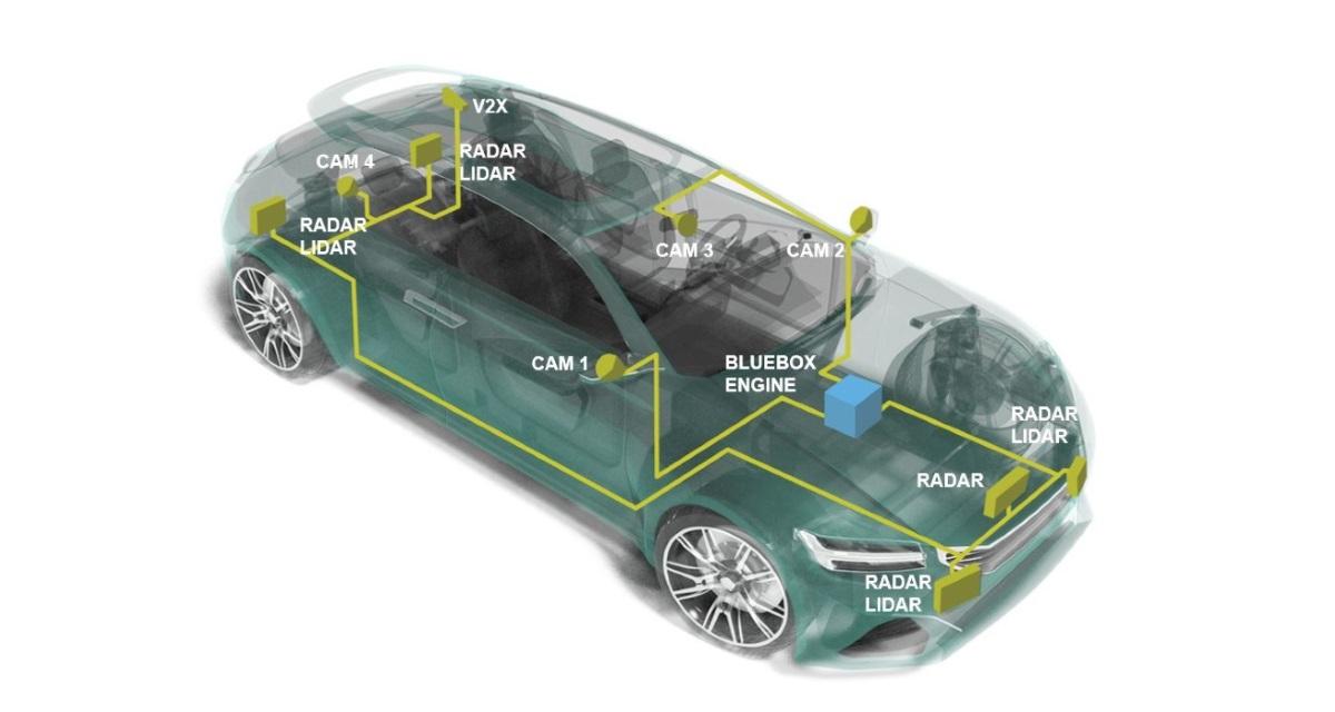 nxp-silicon