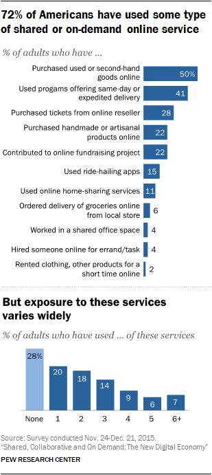 PI_2016.05.19_Sharing-Economy_0-01
