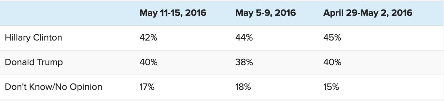 Screen Shot 2016-05-17 at 9.45.00 AM